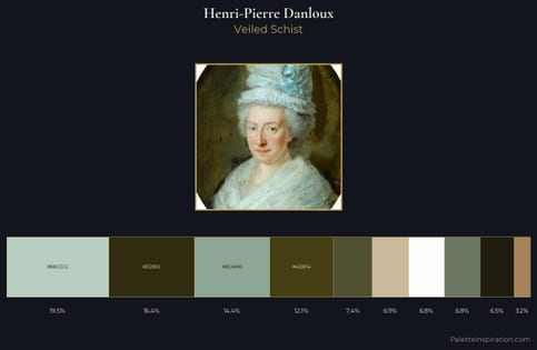 Henri-Pierre Danloux Palette 1