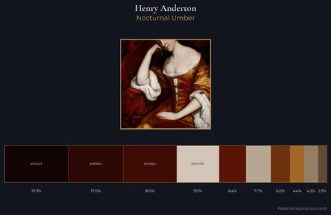 Henry Anderton Palette 2 - Nocturnal Umber