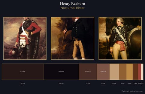 Henry Raeburn Palette 6 - Nocturnal Bister