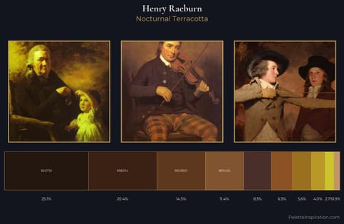 Henry Raeburn Palette 7 - Nocturnal Terracotta