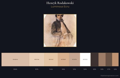 Henryk Rodakowski Palette 1