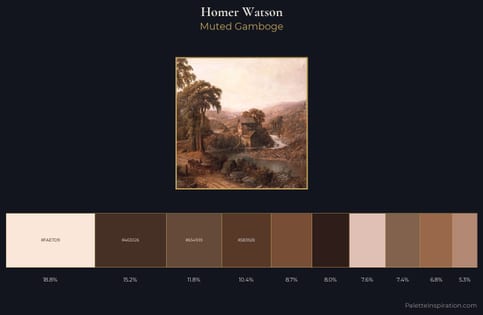 Homer Watson Palette 3 - Muted Gamboge