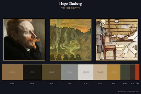 Hugo Simberg Master Palette