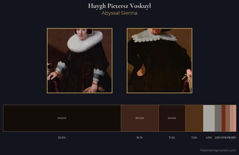 Huygh Pietersz Voskuyl Palette 2 - Abyssal Sienna