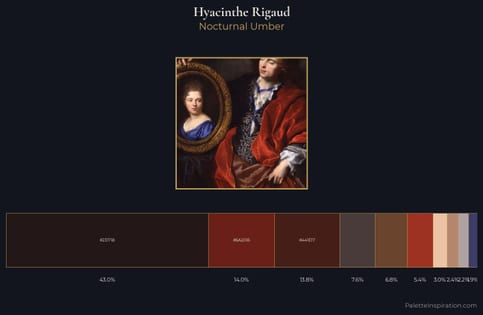 Hyacinthe Rigaud Palette 4 - Nocturnal Umber
