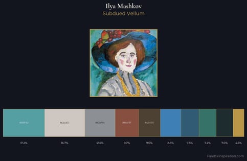 Ilya Mashkov Palette 12