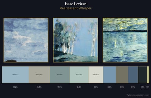 Isaac Levitan Palette 2