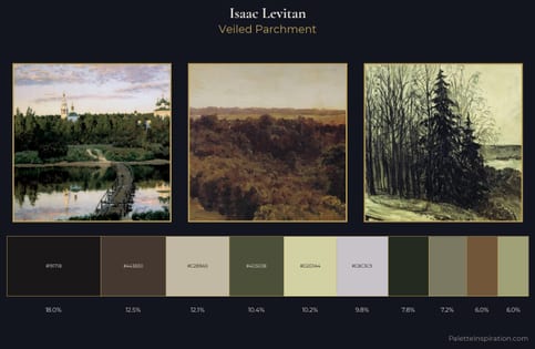 Isaac Levitan Palette 12