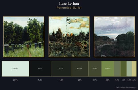 Isaac Levitan Palette 16