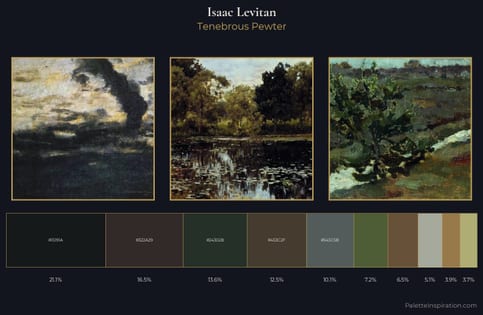 Isaac Levitan Palette 18