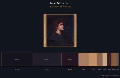 Isaac Snowman Palette 4 - Nocturnal Sienna