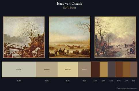 Isaac van Ostade Palette 1