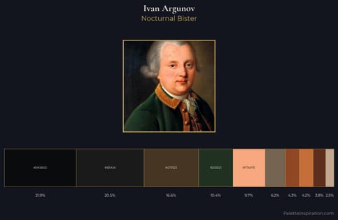 Ivan Argunov Palette 5 - Nocturnal Bister
