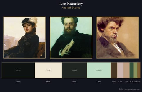 Ivan Kramskoy Palette 2