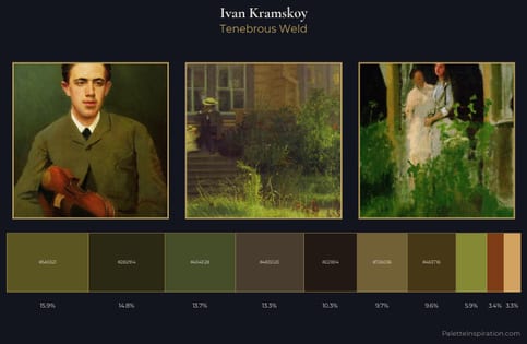 Ivan Kramskoy Palette 13