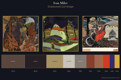 Ivan Milev Master Palette