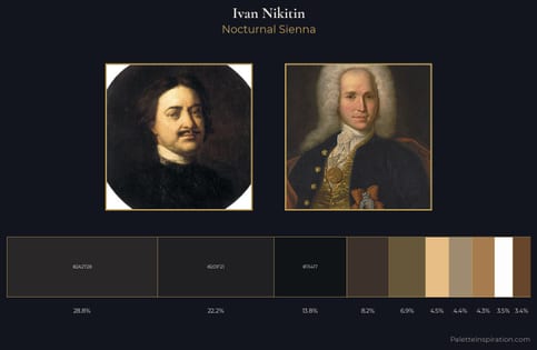 Ivan Nikitin Palette 1 - Nocturnal Sienna