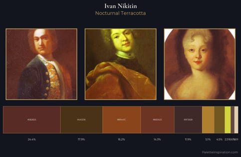 Ivan Nikitin Palette 2 - Nocturnal Terracotta
