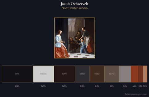 Jacob Ochtervelt Palette 4