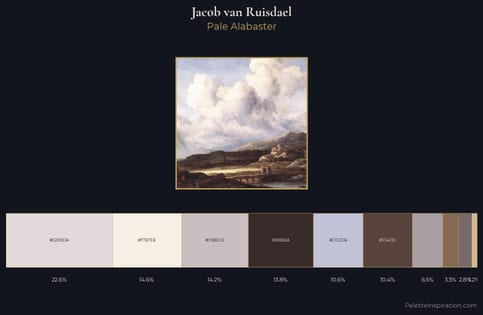 Jacob van Ruisdael Palette 1