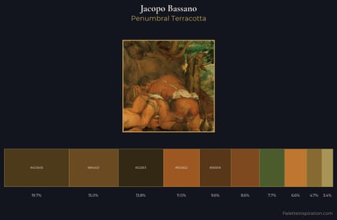 Jacopo Bassano Palette 6