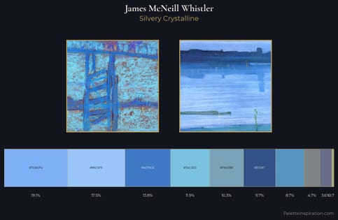 James McNeill Whistler Palette 7