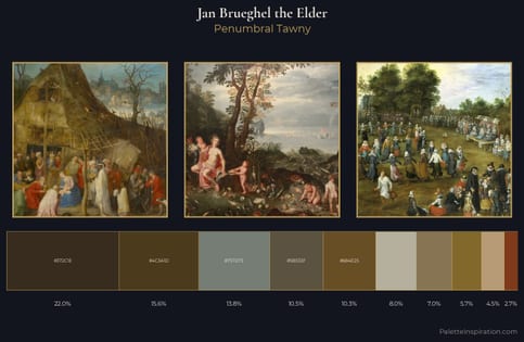 Jan Brueghel the Elder Palette 6 - Penumbral Tawny