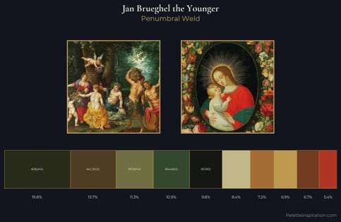 Jan Brueghel the Younger Palette 7