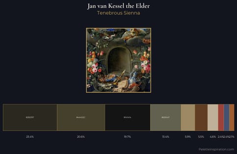 Jan van Kessel the Elder Palette 7
