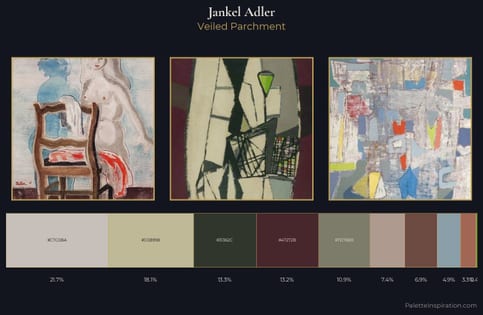 Jankel Adler Palette 1