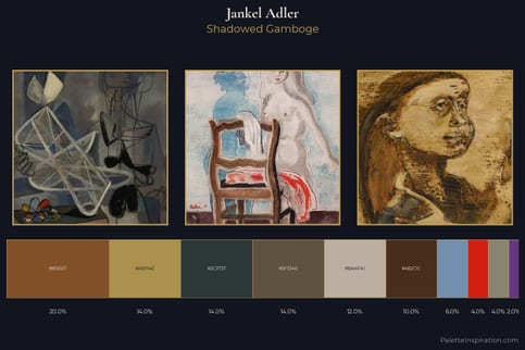 Jankel Adler Master Palette