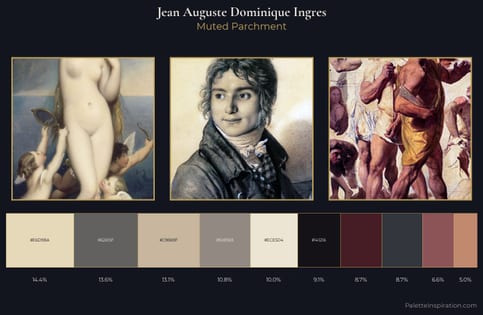 Jean Auguste Dominique Ingres Palette 8