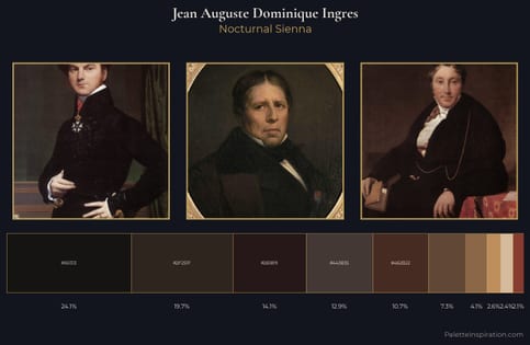 Jean Auguste Dominique Ingres Palette 16 - Nocturnal Sienna