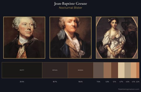 Jean-Baptiste Greuze Palette 4 - Nocturnal Bister