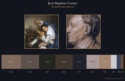 Jean-Baptiste Greuze Palette 5