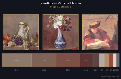 Jean-Baptiste-Simeon Chardin Palette 3 - Muted Gamboge