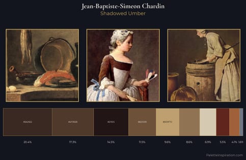 Jean-Baptiste-Simeon Chardin Palette 4 - Shadowed Umber