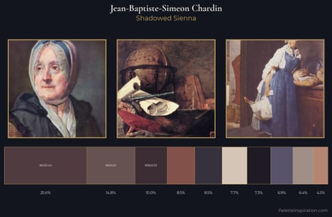 Jean-Baptiste-Simeon Chardin Palette 5 - Shadowed Sienna