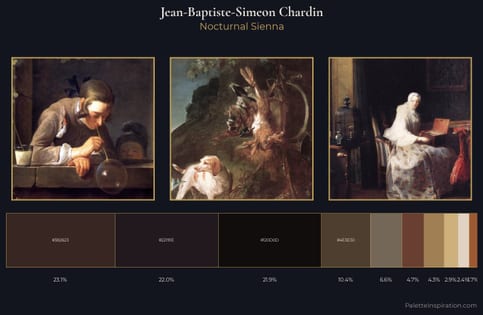 Jean-Baptiste-Simeon Chardin Palette 6 - Nocturnal Sienna