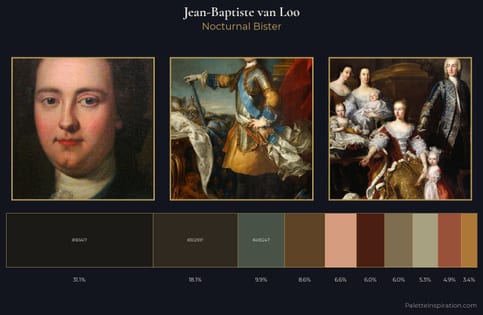 Jean-Baptiste van Loo Palette 4 - Nocturnal Bister