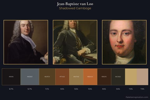 Jean-Baptiste van Loo Master Palette - Shadowed Gamboge