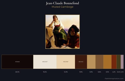 Jean-Claude Bonnefond Palette 2 - Muted Gamboge