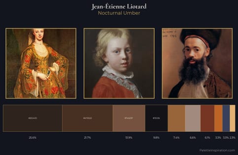 Jean-Étienne Liotard Palette 10