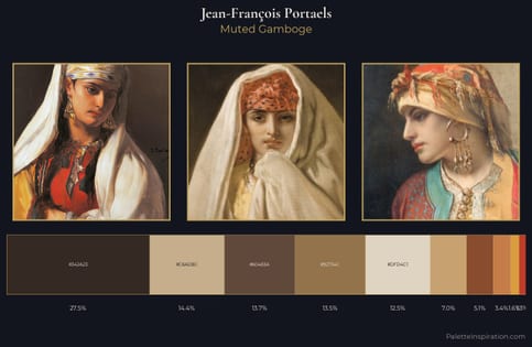 Jean-François Portaels Palette 1