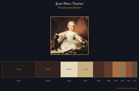 Jean-Marc Nattier Palette 4 - Shadowed Bister
