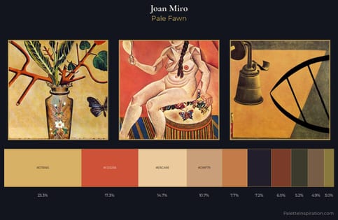 Joan Miro Palette 5
