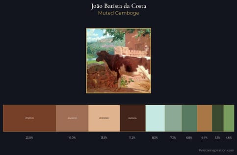 João Batista da Costa Palette 1