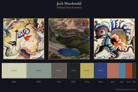Jock Macdonald Master Palette