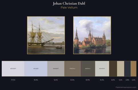 Johan Christian Dahl Palette 1