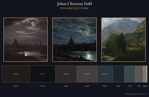 Johan Christian Dahl Palette 6